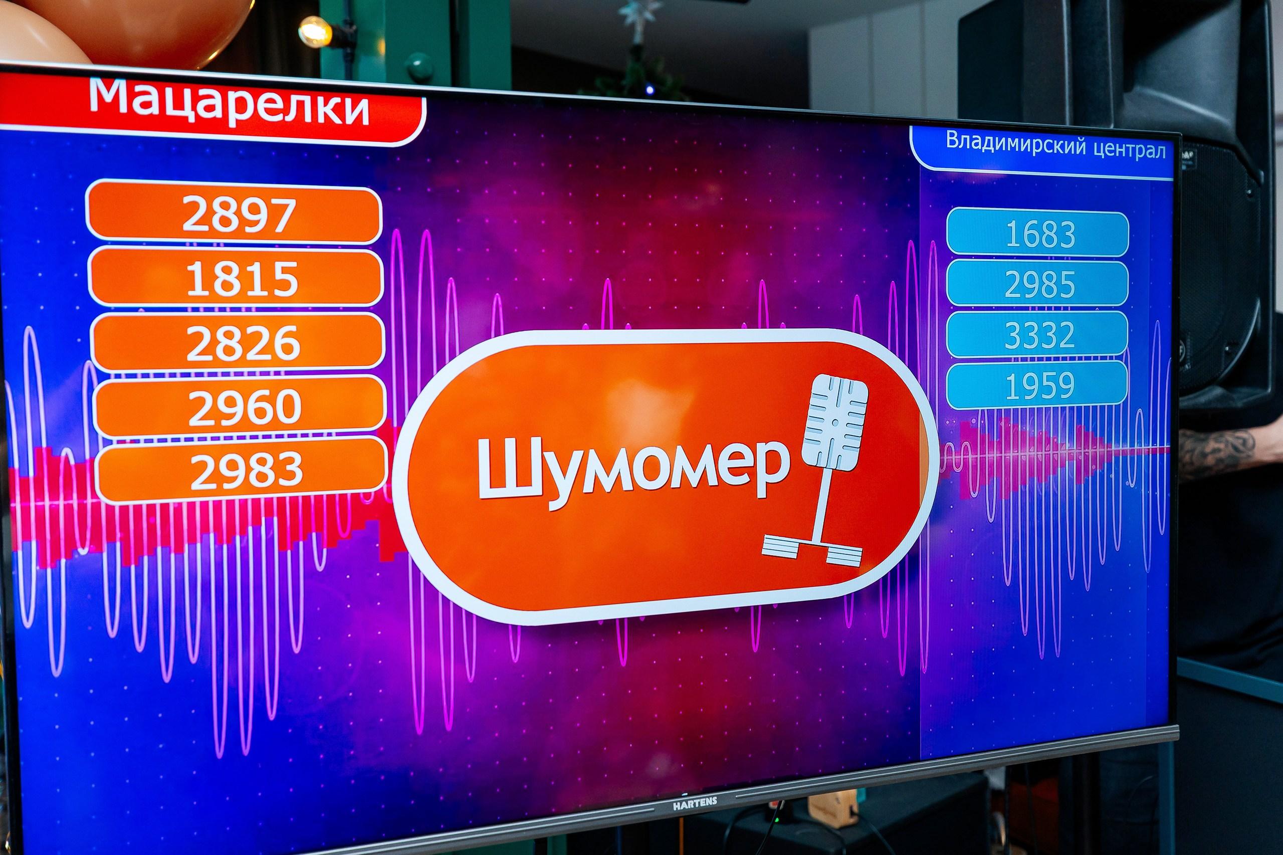 Конкурсы с цифровым оборудованием